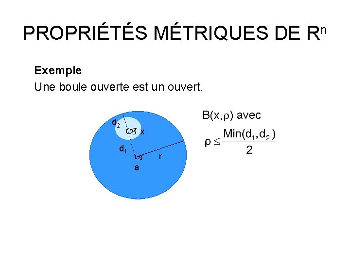 PROPRIÉTÉS MÉTRIQUES DE Rn Exemple Une boule ouverte est un ouvert. d 2 B(x,