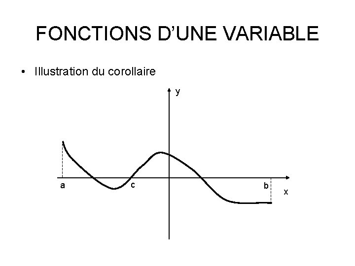 FONCTIONS D’UNE VARIABLE • Illustration du corollaire y a c b x 