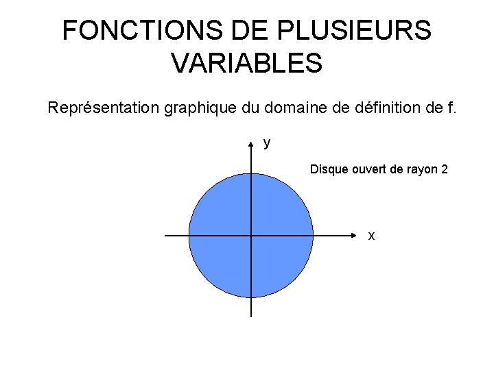 FONCTIONS DE PLUSIEURS VARIABLES Représentation graphique du domaine de définition de f. y Disque