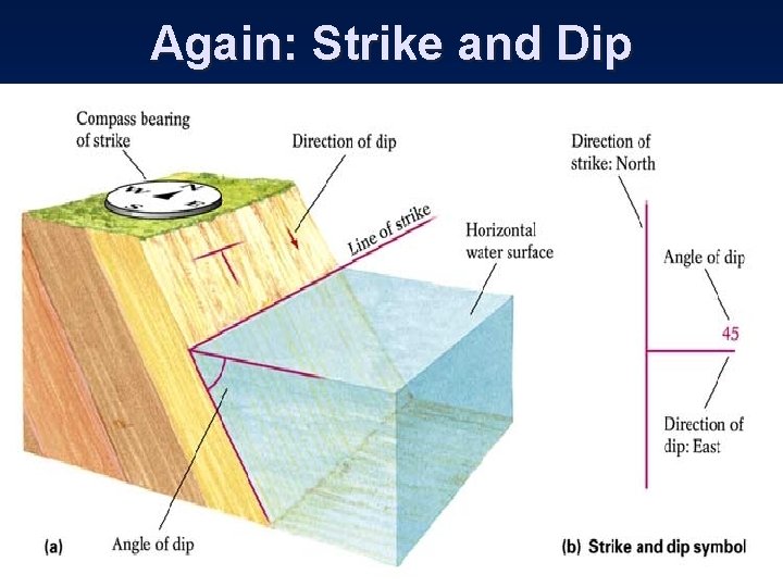 Again: Strike and Dip 