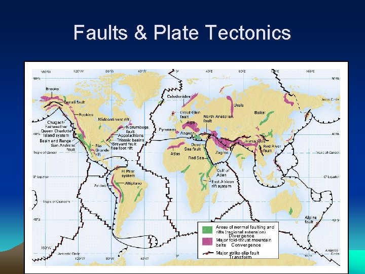 Faults & Plate Tectonics Divergence Convergence Transform 