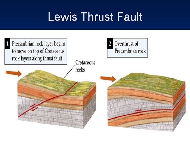 Lewis Thrust Fault 