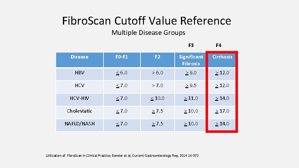 Fibro. Scan Cutoff Value Reference Multiple Disease Groups F 3 F 4 Disease F