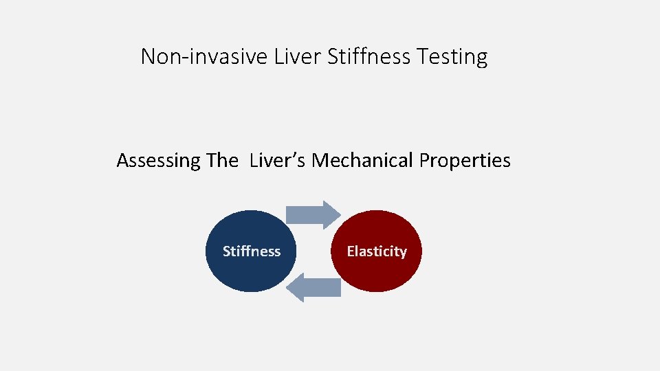 Non-invasive Liver Stiffness Testing Assessing The Liver’s Mechanical Properties Stiffness Elasticity 