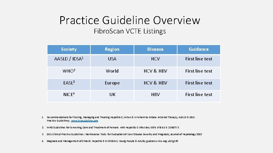 Practice Guideline Overview Fibro. Scan VCTE Listings Society Region Disease Guidance AASLD / IDSA