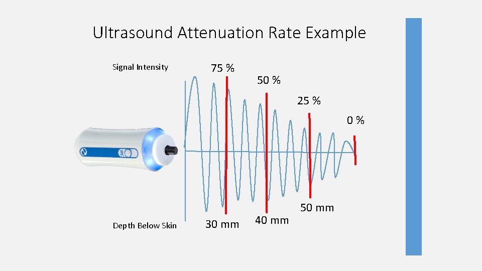 Ultrasound Attenuation Rate Example Signal Intensity 75 % 50 % 25 % 0 %