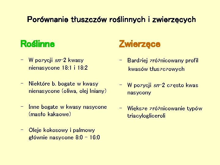 Porównanie tłuszczów roślinnych i zwierzęcych Roślinne Zwierzęce - W pozycji sn-2 kwasy nienasycone 18: Porównanie tłuszczów roślinnych i zwierzęcych Roślinne Zwierzęce - W pozycji sn-2 kwasy nienasycone 18: