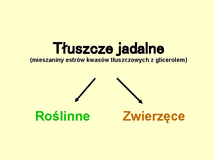 Tłuszcze jadalne (mieszaniny estrów kwasów tłuszczowych z glicerolem) Roślinne Zwierzęce Tłuszcze jadalne (mieszaniny estrów kwasów tłuszczowych z glicerolem) Roślinne Zwierzęce