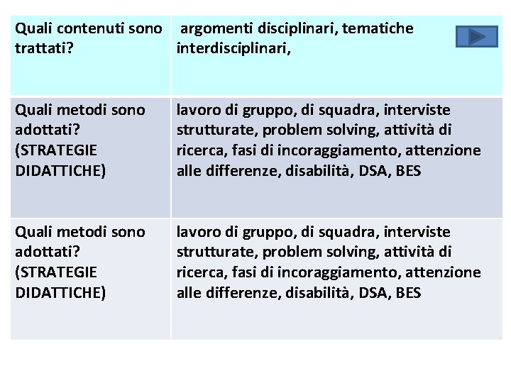 Quali contenuti sono argomenti disciplinari, tematiche trattati? interdisciplinari, Quali metodi sono adottati? (STRATEGIE DIDATTICHE)