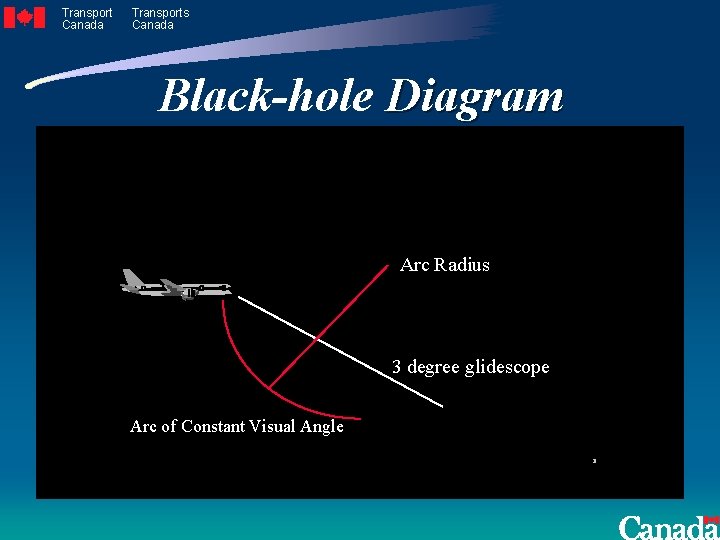 Transport Canada Transports Canada Black-hole Diagram Arc Radius 3 degree glidescope Arc of Constant