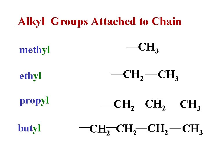 Alkyl Groups Attached to Chain methyl propyl butyl CH 3 CH 2 CH 2