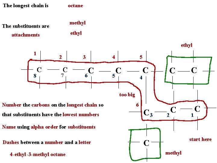 The longest chain is octane methyl The substituents are ethyl attachments ethyl 1 8