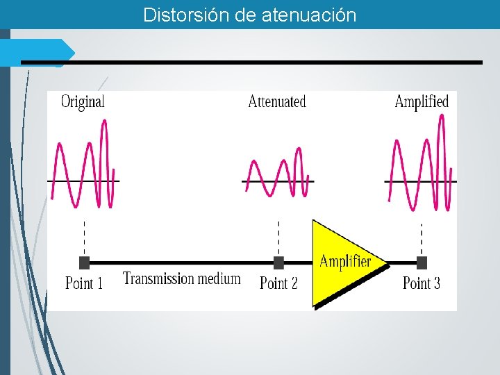 Distorsión de atenuación 