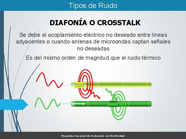 Tipos de Ruido DIAFONÍA O CROSSTALK Se debe al acoplamiento eléctrico no deseado entre