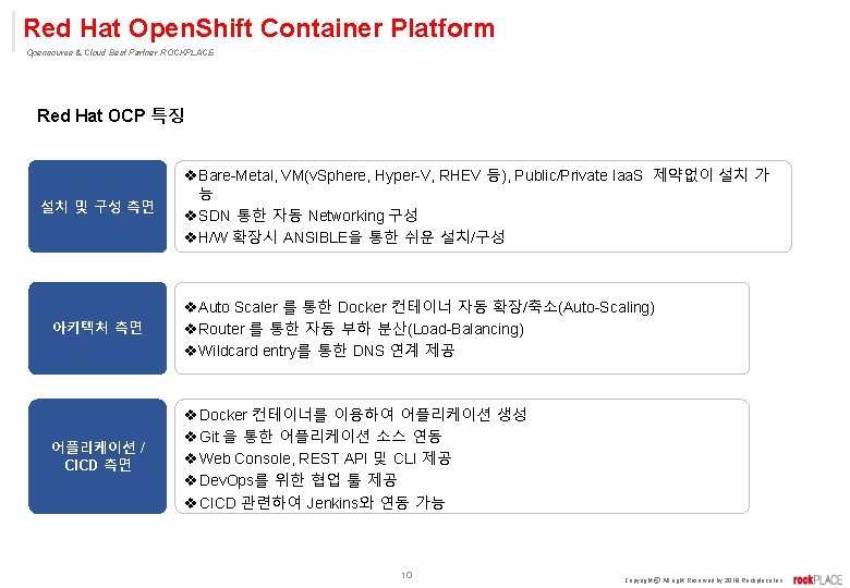 Red Hat Open. Shift Container Platform Opensource & Cloud Best Partner ROCKPLACE Red Hat