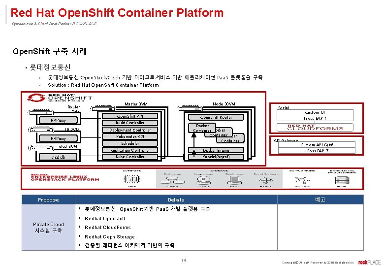 Red Hat Open. Shift Container Platform Opensource & Cloud Best Partner ROCKPLACE Open. Shift