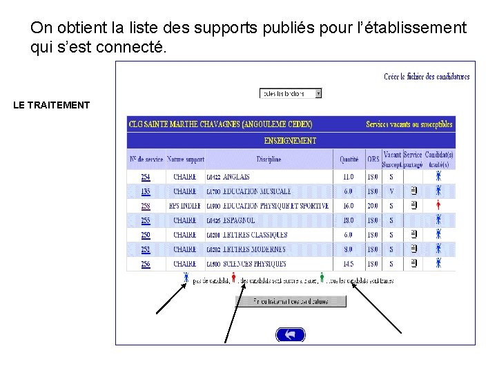 On obtient la liste des supports publiés pour l’établissement qui s’est connecté. LE TRAITEMENT