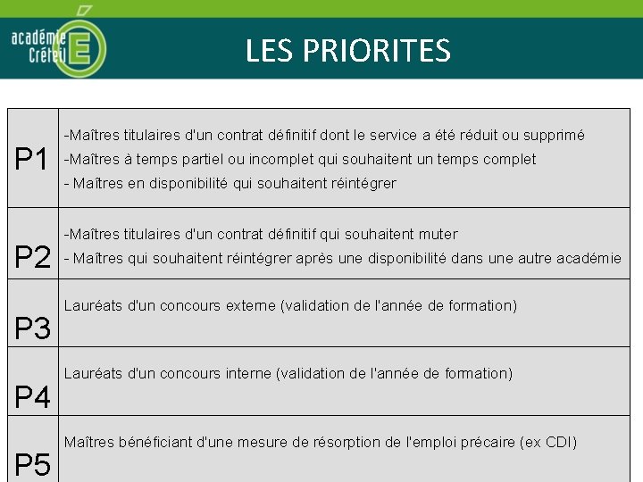 LES PRIORITES P 1 P 2 P 3 P 4 P 5 -Maîtres titulaires