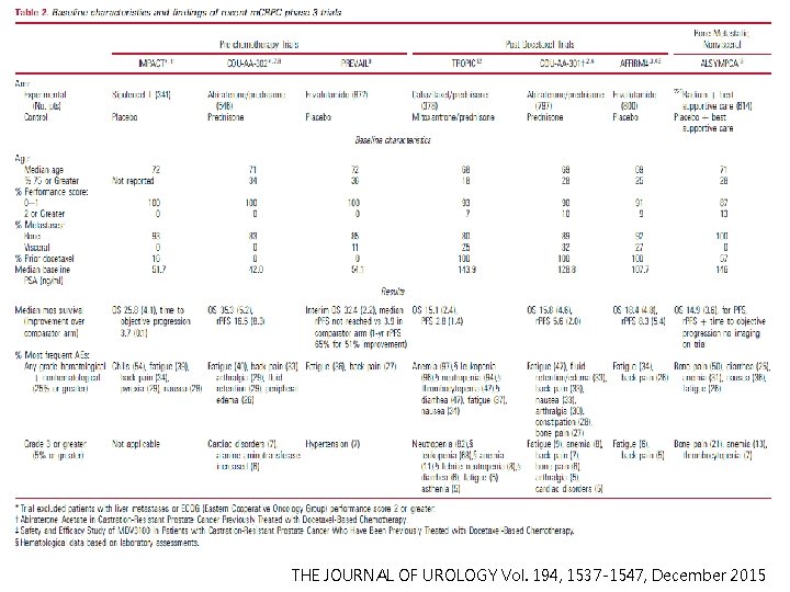 THE JOURNAL OF UROLOGY Vol. 194, 1537 -1547, December 2015 