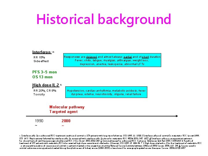 Historical background Interferon 1 -5 Responses are delayed and almost always partial and of