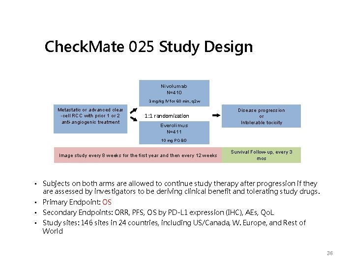 Check. Mate 025 Study Design Nivolumab N=410 Ph 2: ORR 3 mg/kg IV for