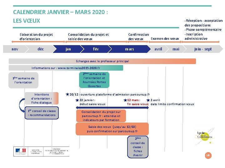 CALENDRIER JANVIER – MARS 2020 : LES VŒUX Elaboration du projet d’orientation nov déc