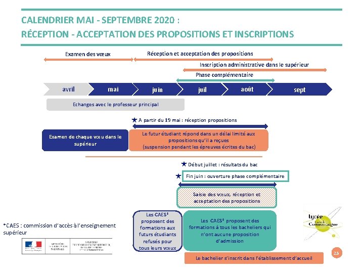 CALENDRIER MAI - SEPTEMBRE 2020 : RÉCEPTION - ACCEPTATION DES PROPOSITIONS ET INSCRIPTIONS Réception
