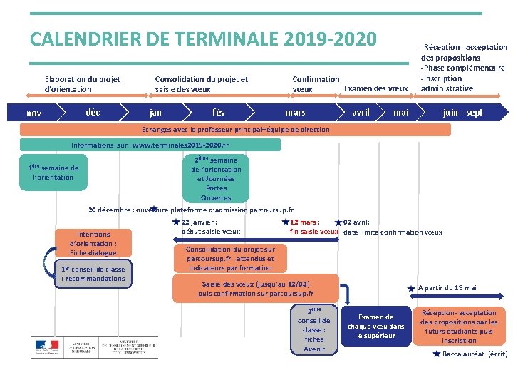 CALENDRIER DE TERMINALE 2019 -2020 Elaboration du projet d’orientation déc nov Consolidation du projet