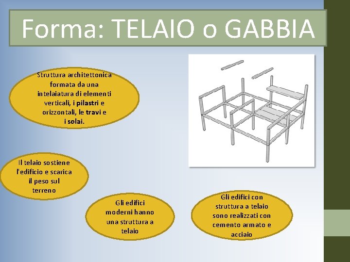 Forma: TELAIO o GABBIA Struttura architettonica formata da una intelaiatura di elementi verticali, i