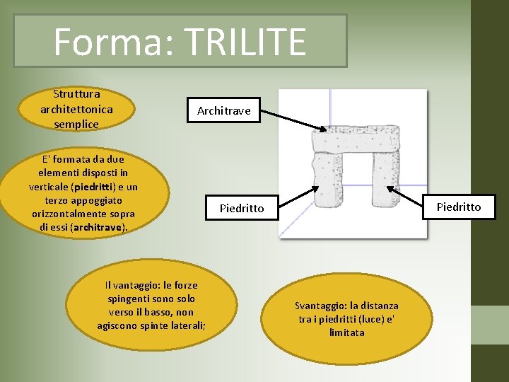 Forma: TRILITE Struttura architettonica semplice Architrave E' formata da due elementi disposti in verticale