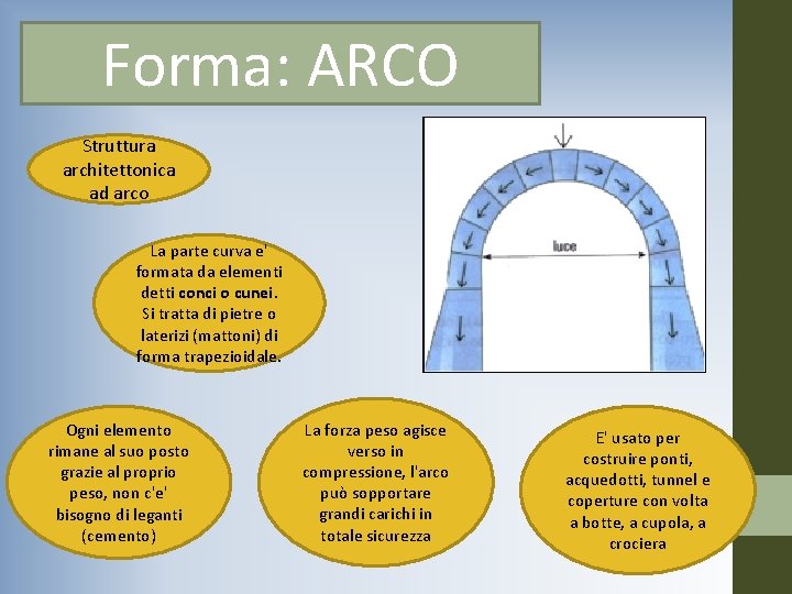 Forma: ARCO Struttura architettonica ad arco La parte curva e' formata da elementi detti