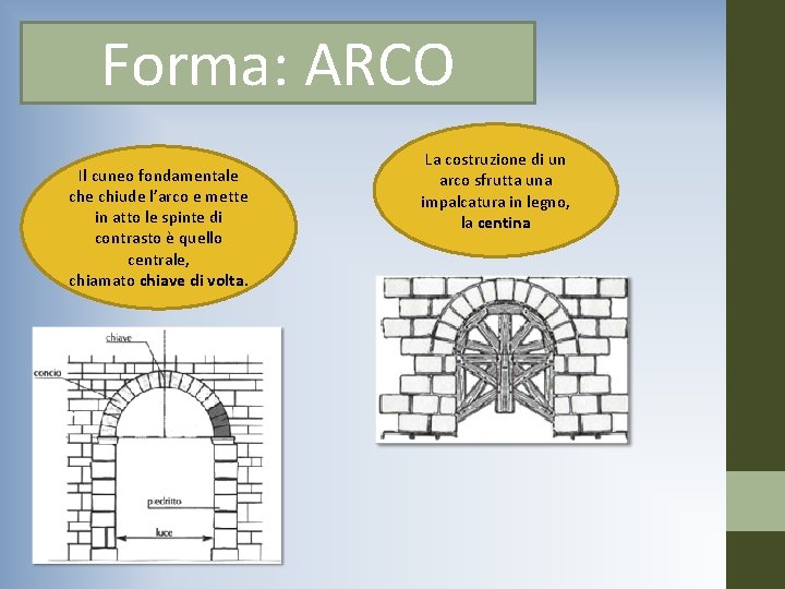 Forma: ARCO Il cuneo fondamentale chiude l’arco e mette in atto le spinte di