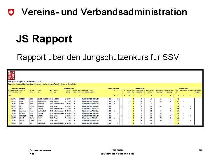 Vereins- und Verbandsadministration JS Rapport über den Jungschützenkurs für SSV Schweizer Armee Heer 12/7/2020