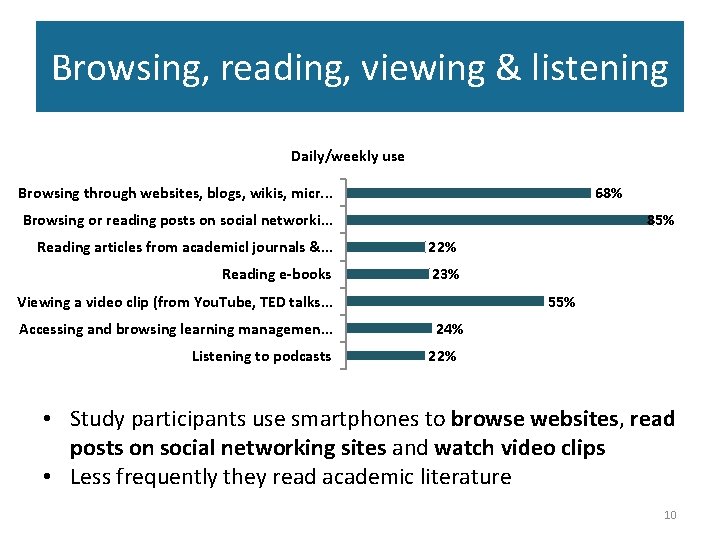 Browsing, reading, viewing & listening Daily/weekly use Browsing through websites, blogs, wikis, micr. .