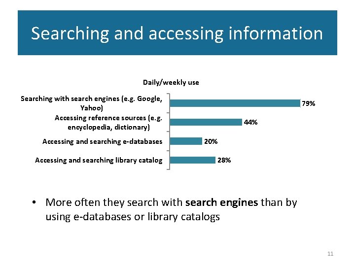Searching and accessing information Daily/weekly use Searching with search engines (e. g. Google, Yahoo)