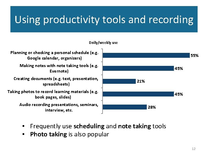 Using productivity tools and recording Daily/weekly use Planning or checking a personal schedule (e.