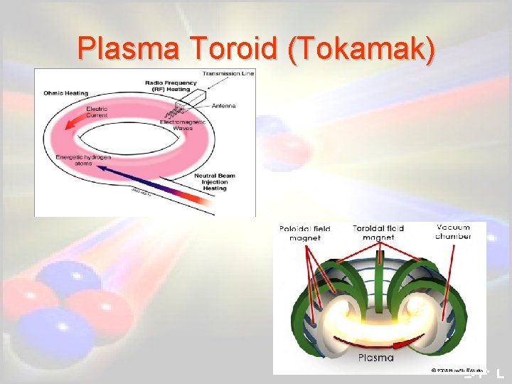 Plasma Toroid (Tokamak) Plasma Toroid (Tokamak)