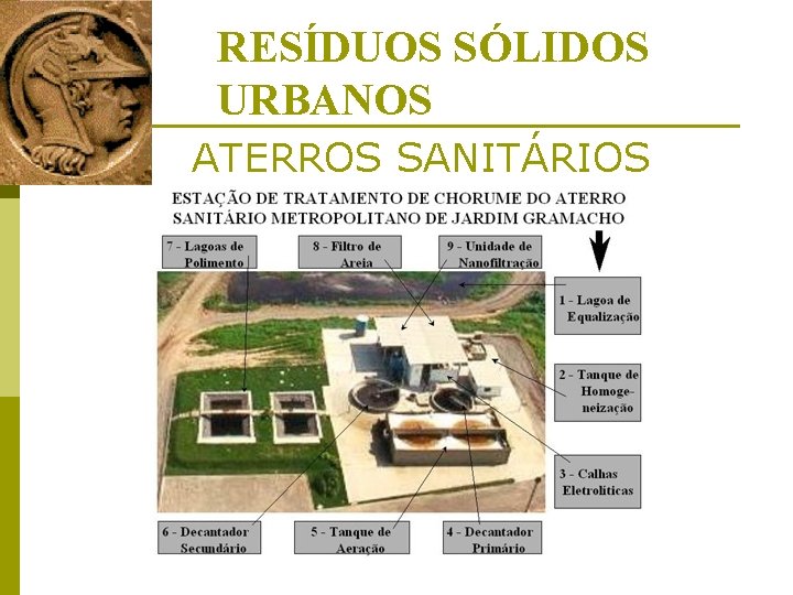 RESÍDUOS SÓLIDOS URBANOS ATERROS SANITÁRIOS 