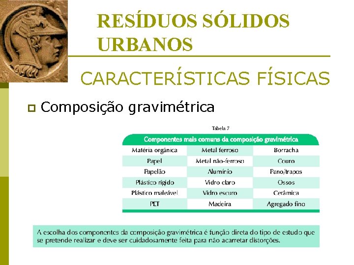 RESÍDUOS SÓLIDOS URBANOS CARACTERÍSTICAS FÍSICAS p Composição gravimétrica 