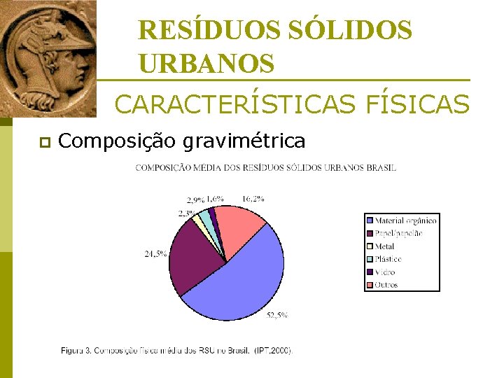 RESÍDUOS SÓLIDOS URBANOS CARACTERÍSTICAS FÍSICAS p Composição gravimétrica 