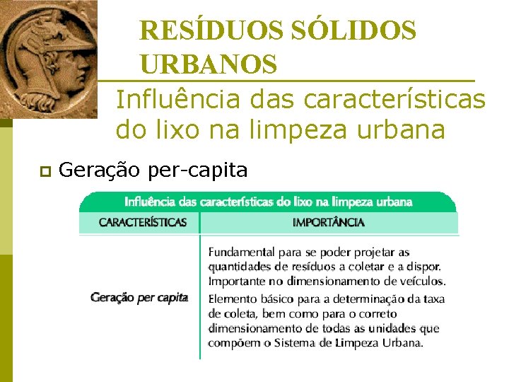 RESÍDUOS SÓLIDOS URBANOS Influência das características do lixo na limpeza urbana p Geração per-capita