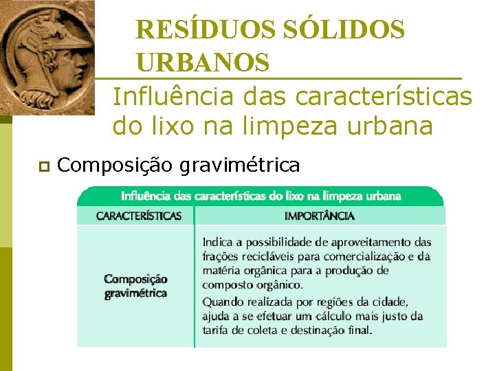RESÍDUOS SÓLIDOS URBANOS Influência das características do lixo na limpeza urbana p Composição gravimétrica