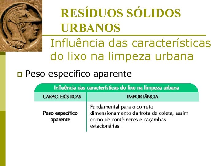 RESÍDUOS SÓLIDOS URBANOS Influência das características do lixo na limpeza urbana p Peso específico