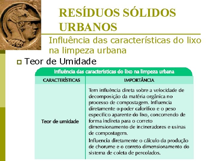 RESÍDUOS SÓLIDOS URBANOS Influência das características do lixo na limpeza urbana p Teor de