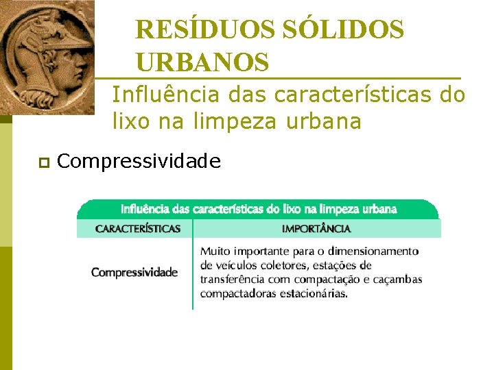 RESÍDUOS SÓLIDOS URBANOS Influência das características do lixo na limpeza urbana p Compressividade 