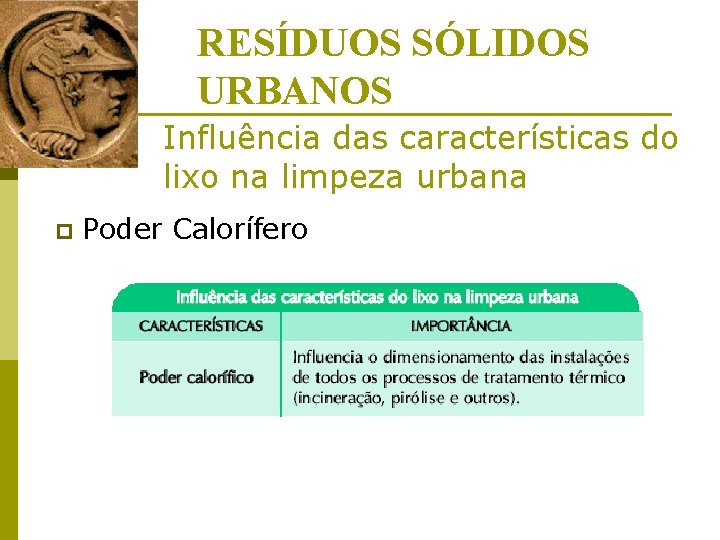 RESÍDUOS SÓLIDOS URBANOS Influência das características do lixo na limpeza urbana p Poder Calorífero