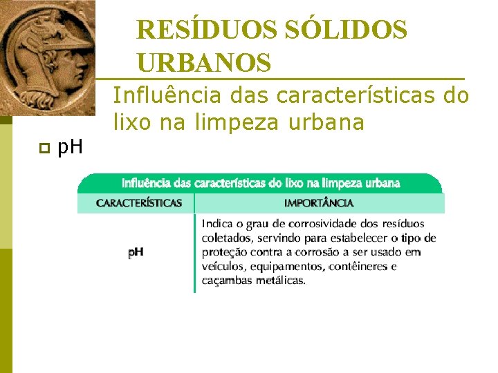 RESÍDUOS SÓLIDOS URBANOS p p. H Influência das características do lixo na limpeza urbana