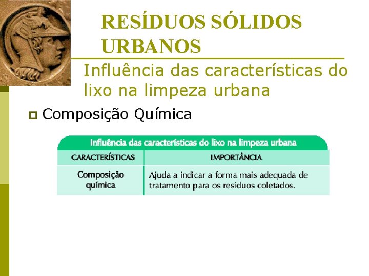 RESÍDUOS SÓLIDOS URBANOS Influência das características do lixo na limpeza urbana p Composição Química