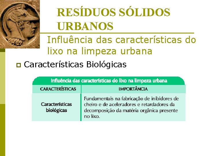 RESÍDUOS SÓLIDOS URBANOS Influência das características do lixo na limpeza urbana p Características Biológicas