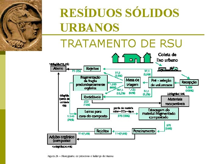 RESÍDUOS SÓLIDOS URBANOS TRATAMENTO DE RSU 